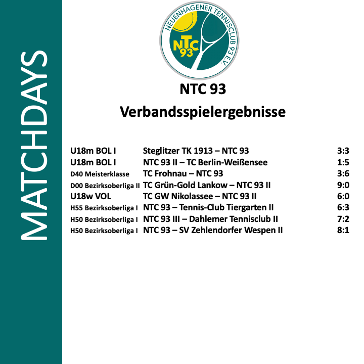 Verbandsspielergebnisse vom Wochenende 13.-14.06